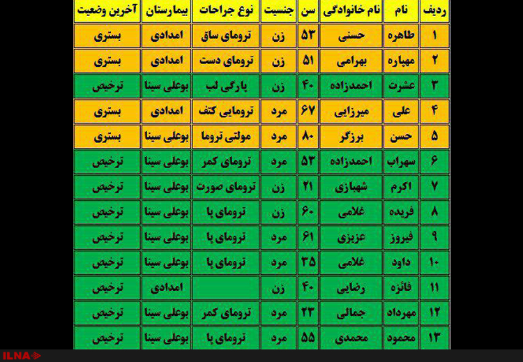 ۱۲ مصدوم در حادثه واژگونی اتوبوس