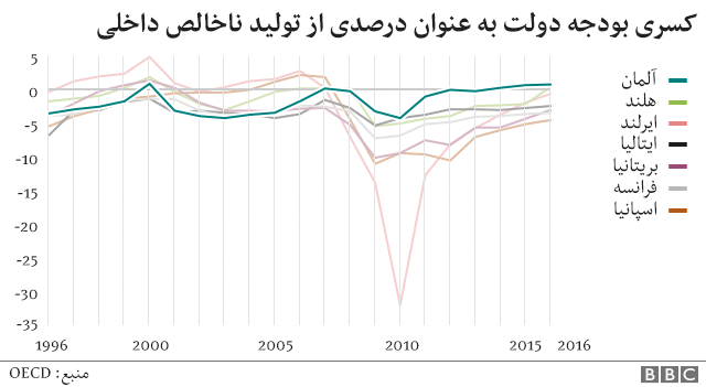 چرا انتخابات آلمان مهم است؟