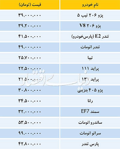 قیمت خودروهای داخلی در بازار