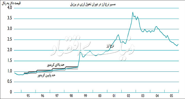 راه رهایی از حبس دلاری