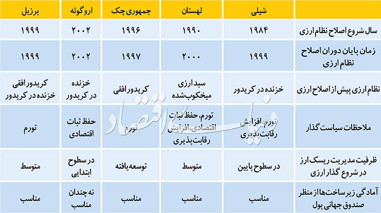 راه رهایی از حبس دلاری