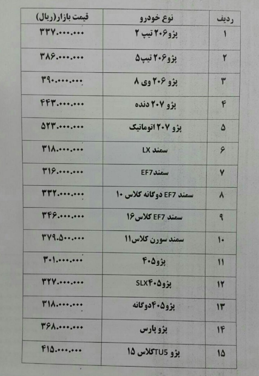 سراتو ۱۰۴ میلیون تومانی بدون مشتری ماند سراتو ۱۰۴ میلیون تومانی بدون مشتری ماند