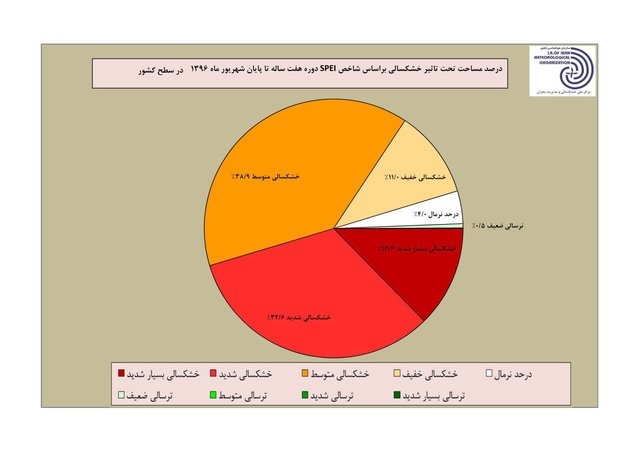 خشکسالی بسیار شدید در ۱۲ استان ایران خشکسالی بسیار شدید در ۱۲ استان ایران