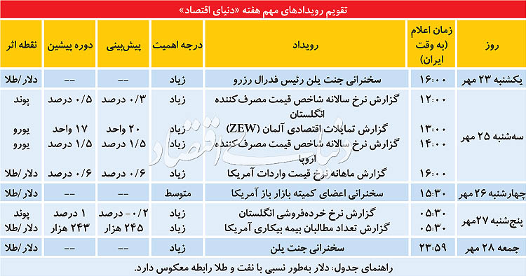 دلار پر پرواز طلا شد