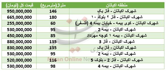 هزینه خرید آپارتمان در شهرک اکباتان هزینه خرید آپارتمان در شهرک اکباتان