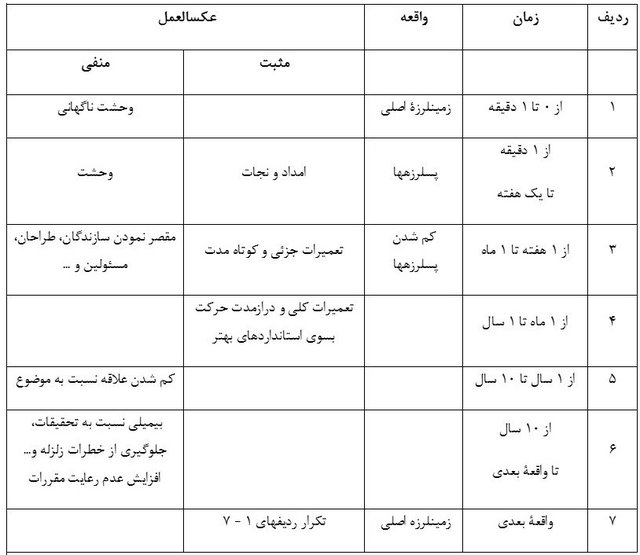 درد بزرگ درد بزرگ