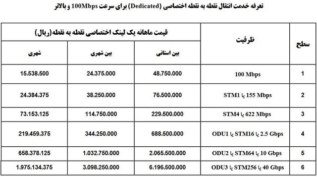 جزئیات تعرفههای جدید اینترنت جزئیات تعرفههای جدید اینترنت