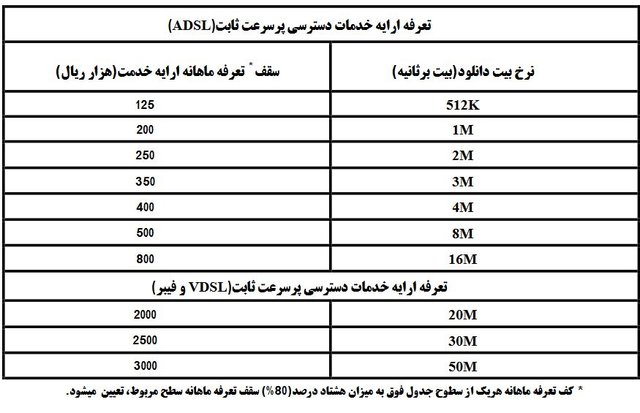 جزئیات تعرفههای جدید اینترنت جزئیات تعرفههای جدید اینترنت
