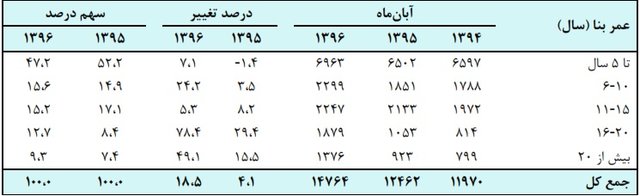 در بازار خرید و فروش مسکن چه میگذرد؟ در بازار خرید و فروش مسکن چه میگذرد؟