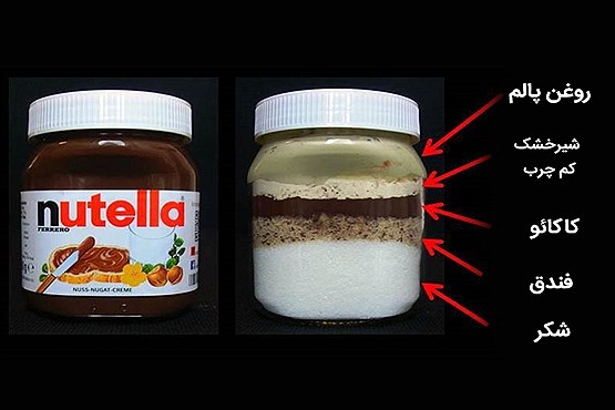 افشای مواد تشکیل دهنده شکلات نوتلا