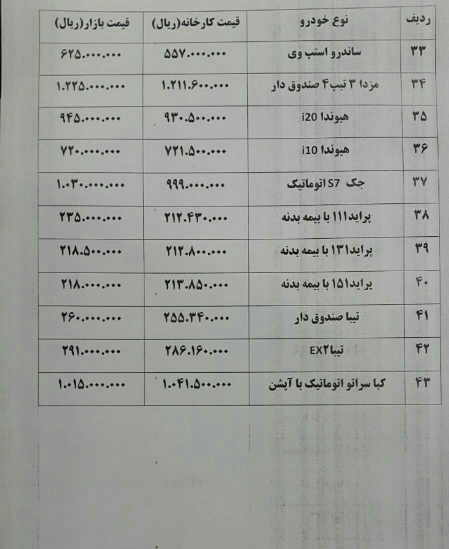 قیمت های جدید انواع خودرو در بازار امروز قیمت های جدید انواع خودرو در بازار امروز