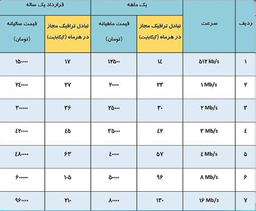 تعرفه‌های جدید اینترنت ثابت مخابرات