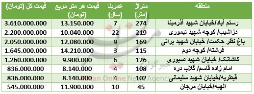 شمال تهران آپارتمان متری چند؟ شمال تهران آپارتمان متری چند؟