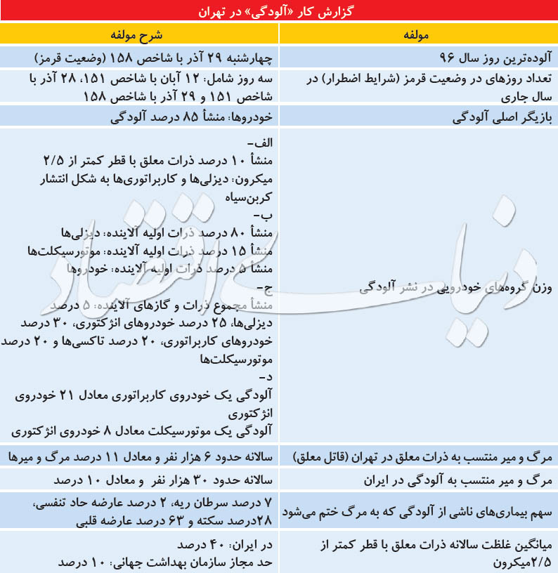 چهرهنگاری قاتل معلق پایتخت چهرهنگاری قاتل معلق پایتخت