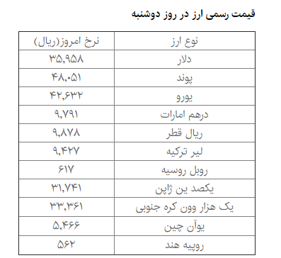 دلار دولتی چند؟