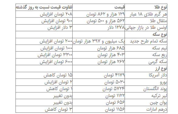 دلار کاهشی و طلا افزایشی شد