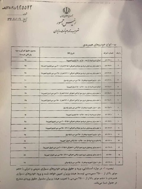 (تصاویر) دستورالعمل جدید واردات خودرو اعلام شد