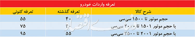 مجوز مشروط واردات خودرو