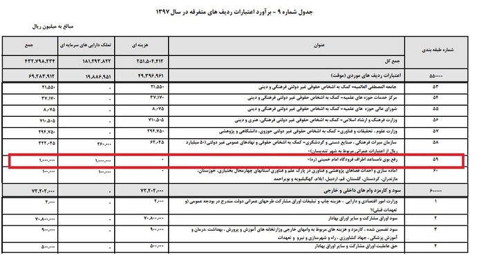 ساعتی ۱۱ میلیون تومان برای رفع بوی اطراف فرودگاه امام! ساعتی ۱۱ میلیون تومان برای رفع بوی اطراف فرودگاه امام!