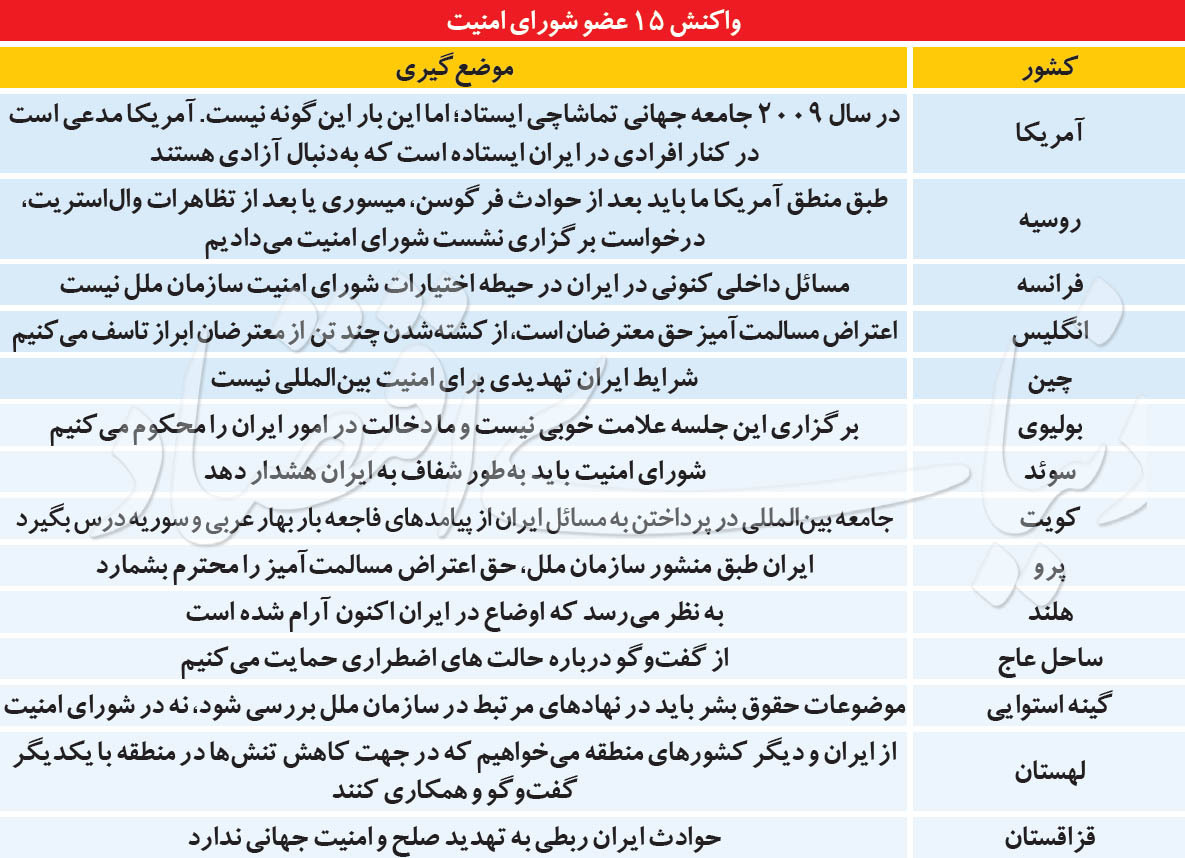 دو سیگنال بین‌المللی به نفع ایران