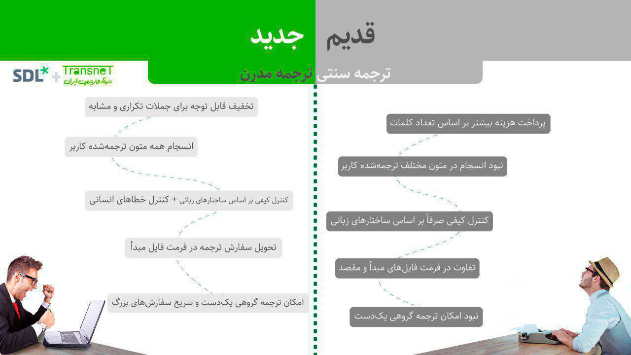 انقلاب در صنعت ترجمه انسانی