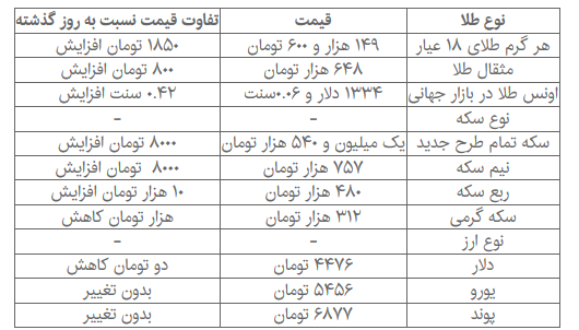 خرید و فروش سکه هم متوقف شد!
