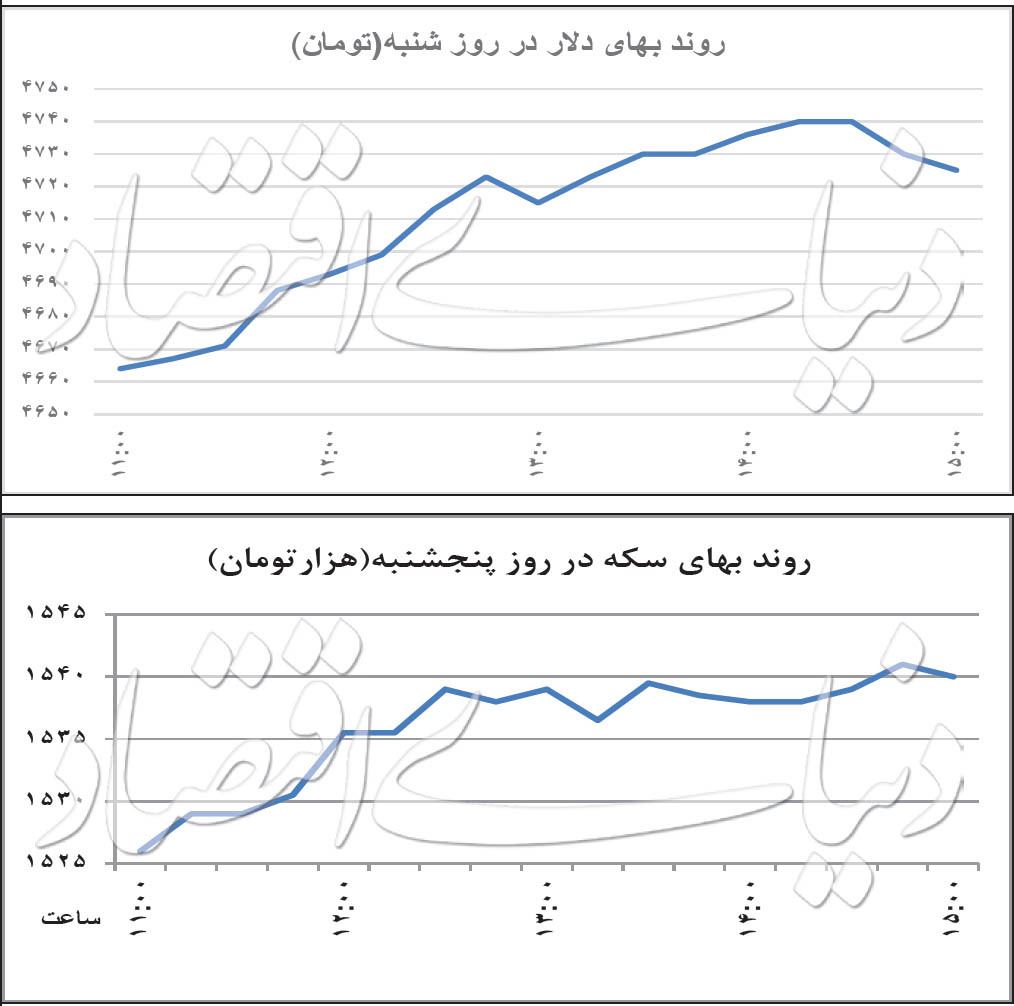 ترفند جدید بازارساز ارزی