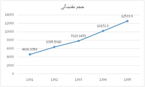 تجارت در قاب سیاستگزاری تجارت در قاب سیاستگزاری