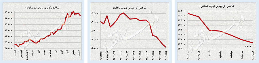 پیام «اون» به بازار جهانی
