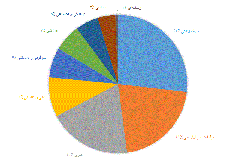 آدم‌ها در اینستاگرام حسود و افسرده می‌شوند