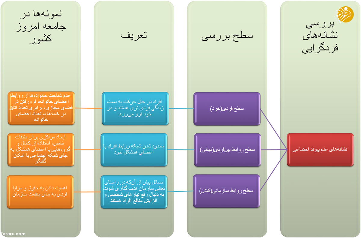 جامعهای که در خود فرو میرود جامعهای که در خود فرو میرود