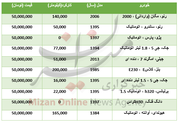 با ۵۰ میلیون تومان چه خودرو‌هایی می‌توان خرید؟