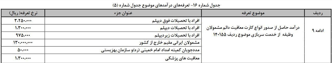 شرایط معافیت از سربازی در سال97