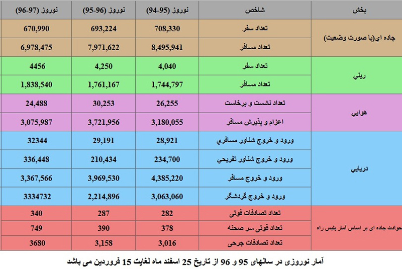مردم چطور سفر میکنند؟ مردم چطور سفر میکنند؟