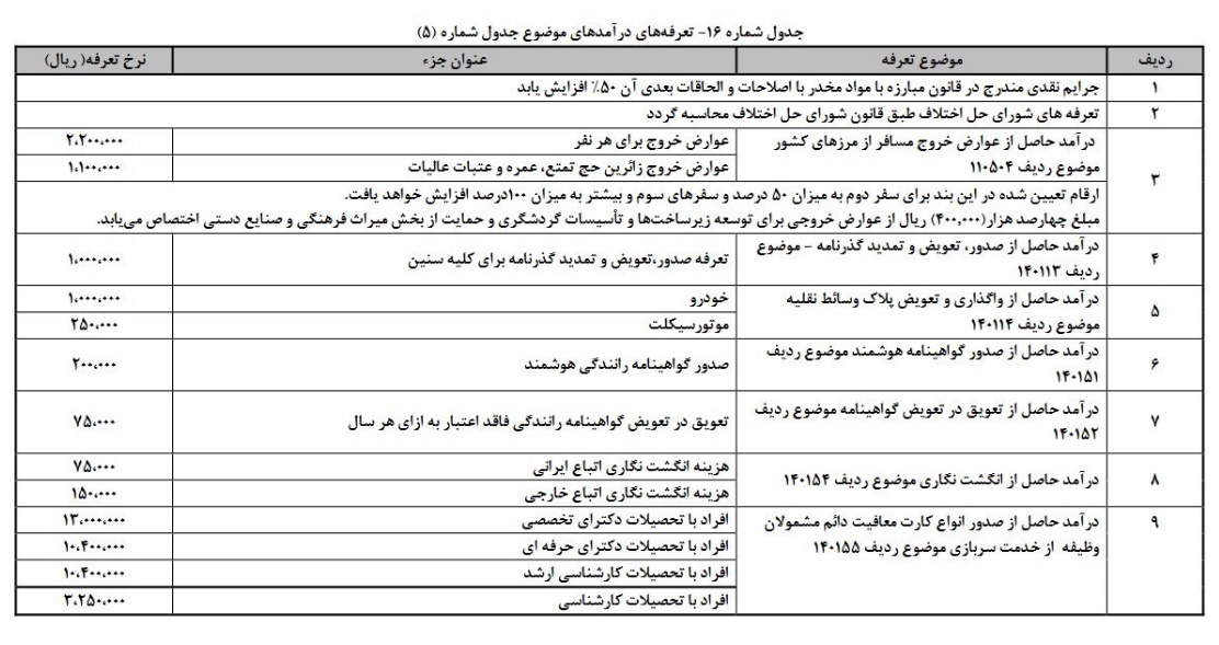 تعرفه خروج از کشور در سال 97