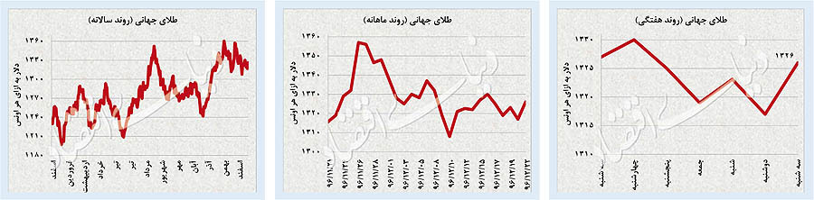 سکه در اوج تاریخی