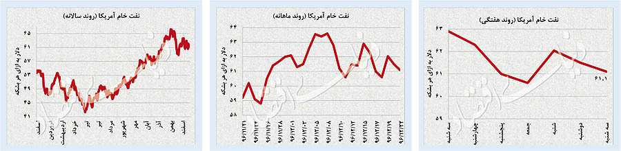 سکه در اوج تاریخی