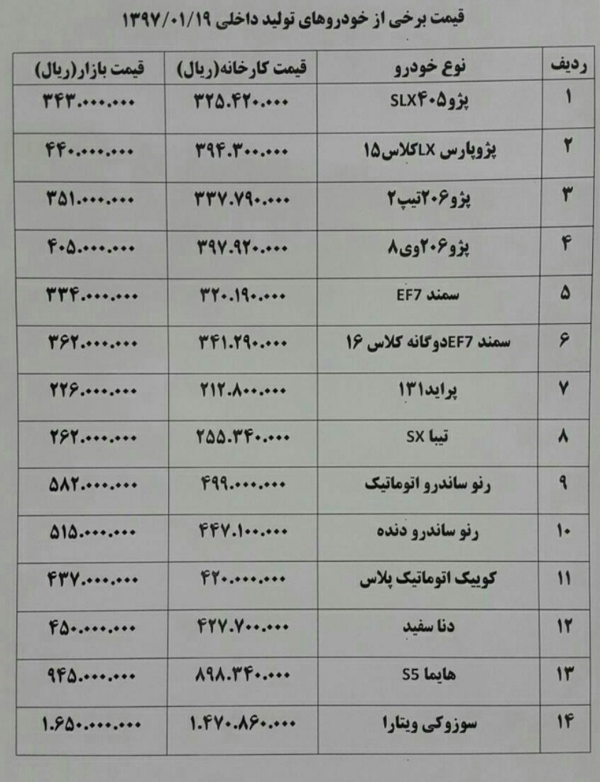 دلار بازار خرید و فروش خودرو را قفل کرد