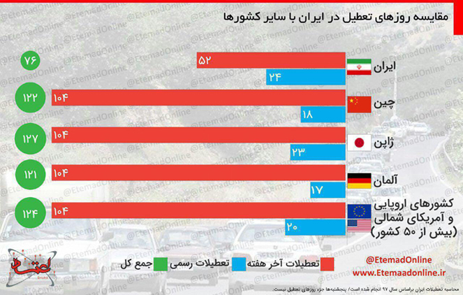 تیتر موقت تیتر موقت