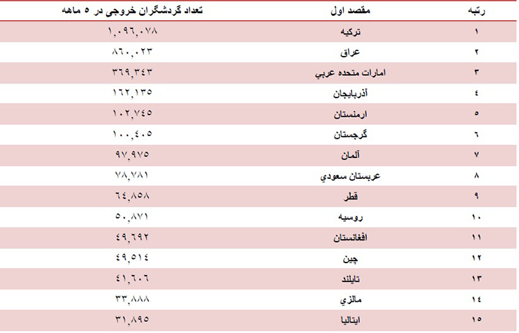 تیتر موقت تیتر موقت