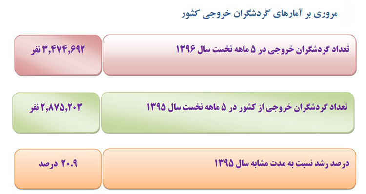 تیتر موقت تیتر موقت