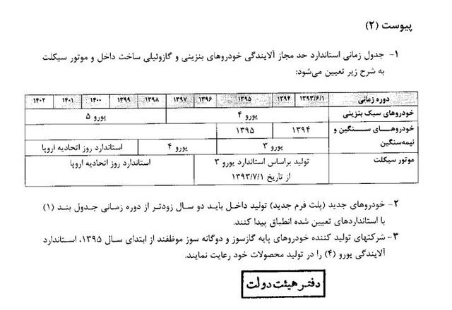 تولید موتورسیکلت‌های بدون یورو ۴ متوقف شد