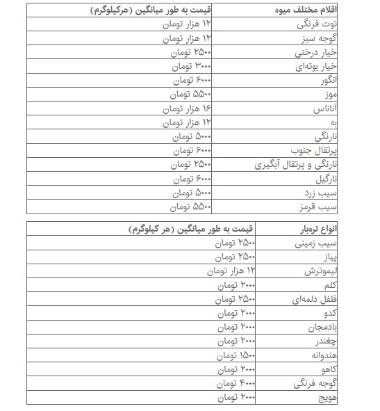 آخرین قیمت‌ها از بازار میوه و نوبرانه‌هایش
