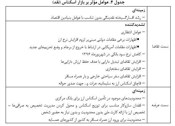 ۲۲ دلیل گران شدن 
