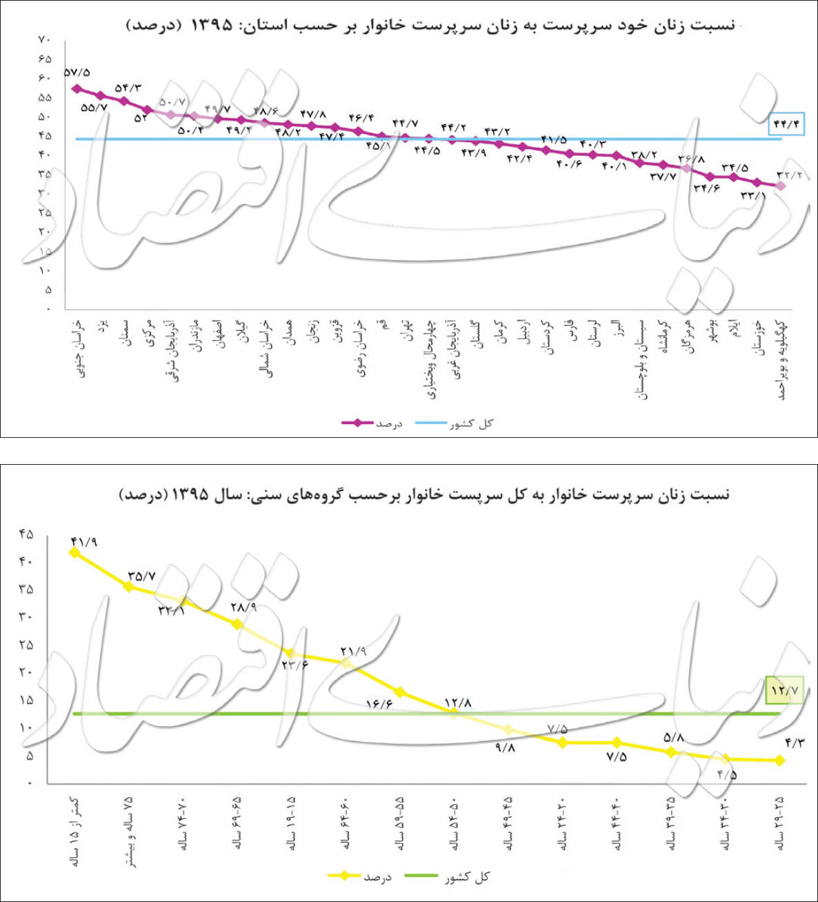 پیام آماری از زندگی زنان