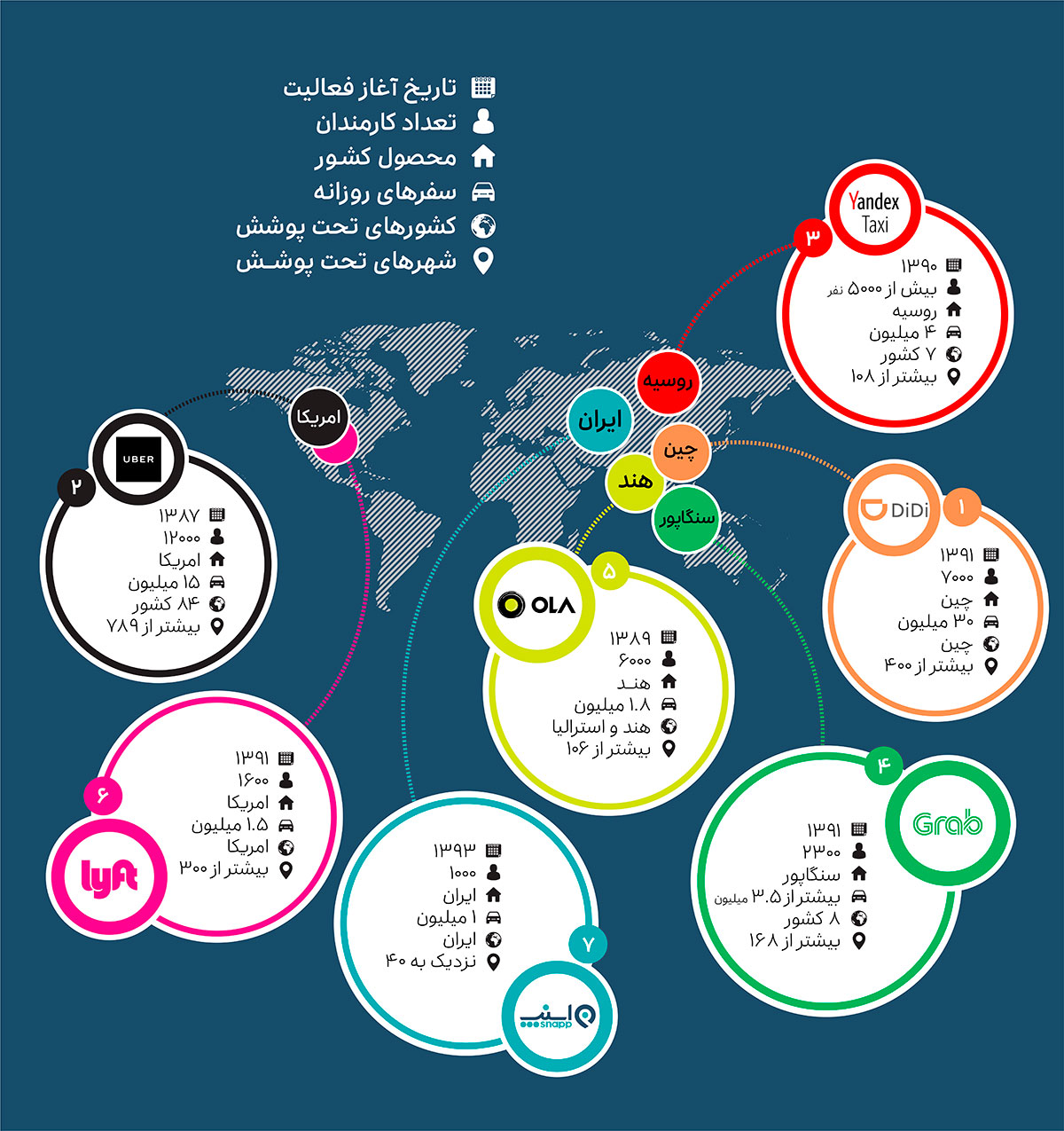 مقایسه اسنپ با همتایانش در سراسر دنیا