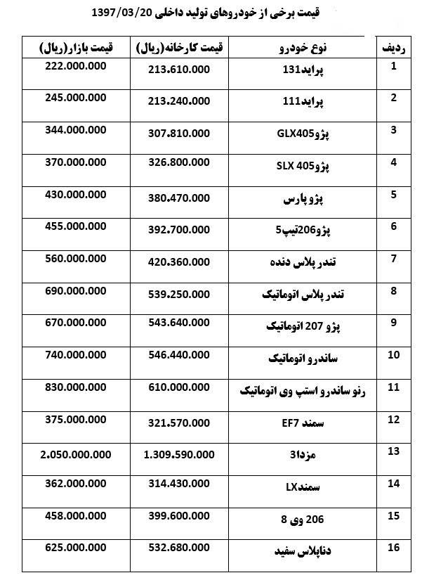 قیمت خودرو در بازار