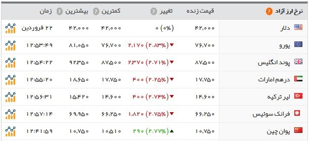 سکه ۲.۴۰۱.۰۰۰ تومان شد