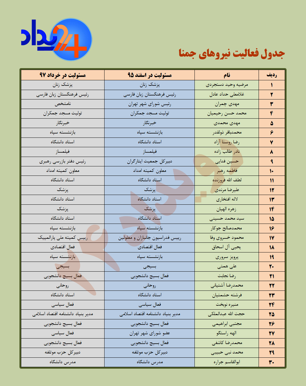 مشاغل جدید اعضای جمنا