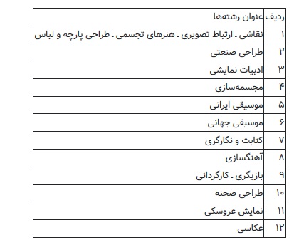 جزئیات شرکت در کنکور ۹۷ اعلام شد
